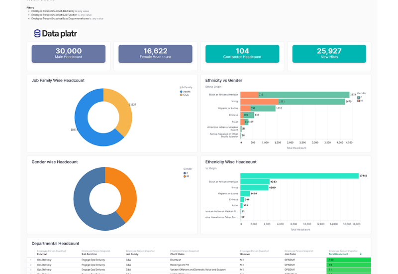 people-analytics-with-the-databricks-lakehouse