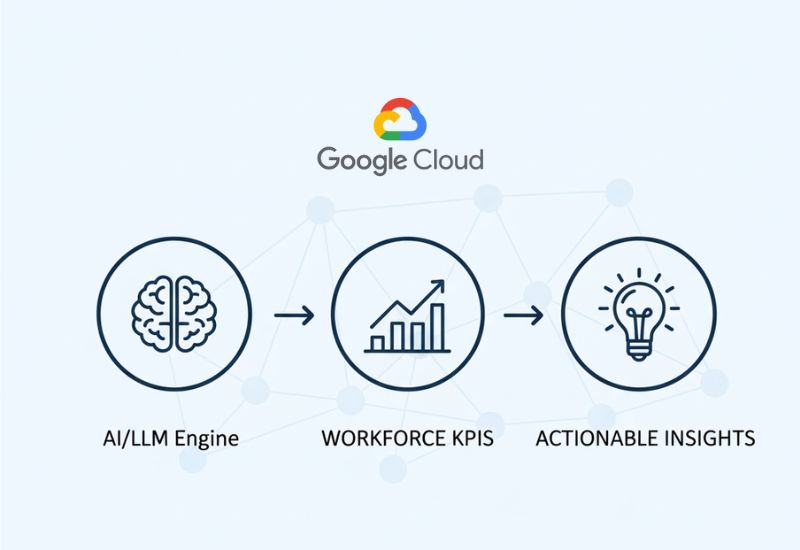 AI-Powered Task Intelligence for Workforce Productivity