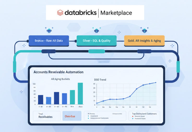 Accounts Receivable Automation