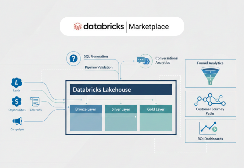 Customer Journey Analytics