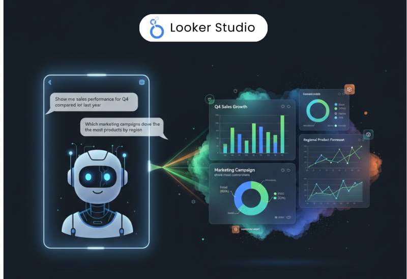 Looker Conversational Analytics