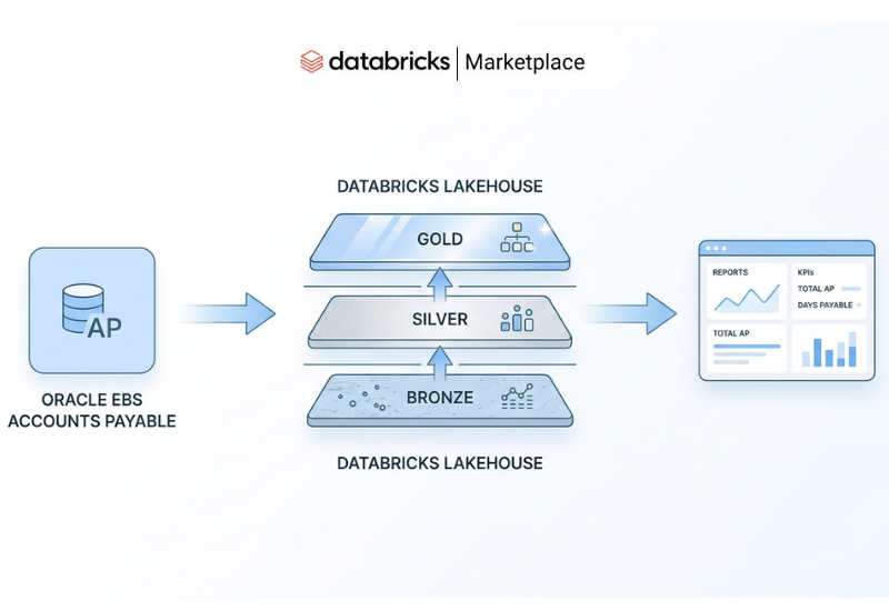 Oracle EBS Accounts Payable