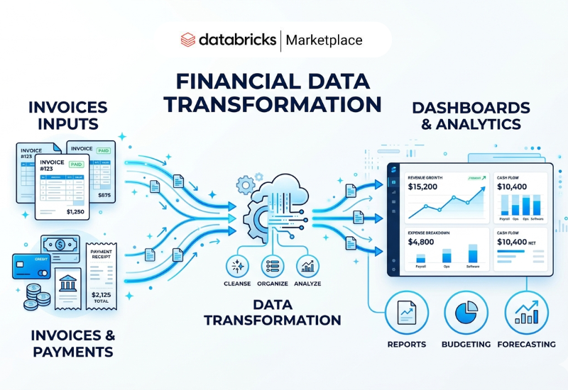 Accounts Receivable Analytics