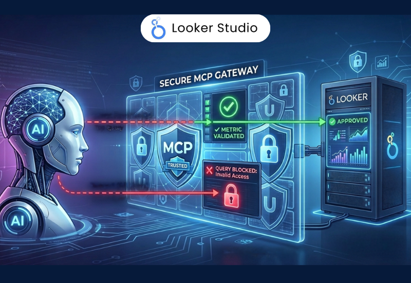 Looker MCP Server