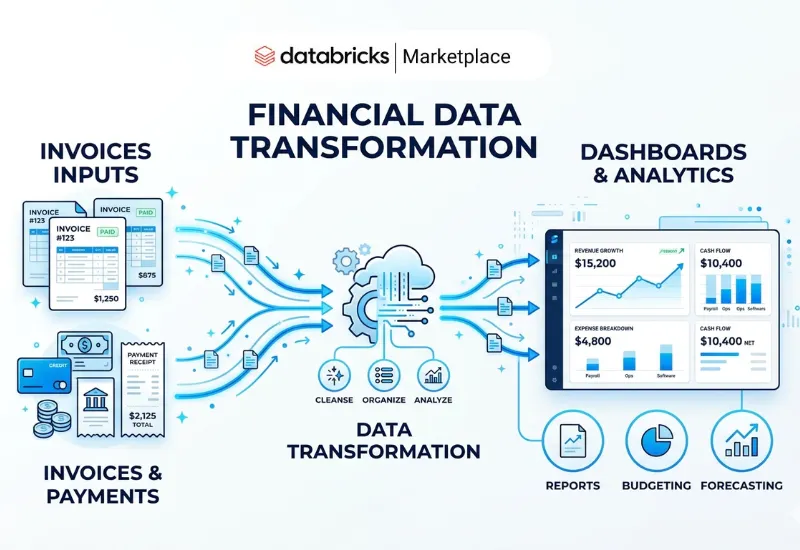 Accounts Receivable Analytics