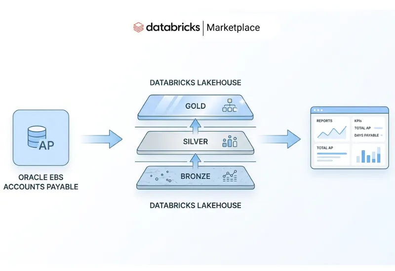Oracle EBS Accounts Payable