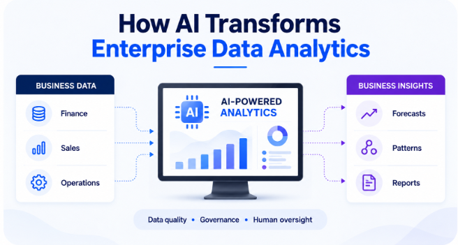 How AI Transforms Enterprise Data Analytics