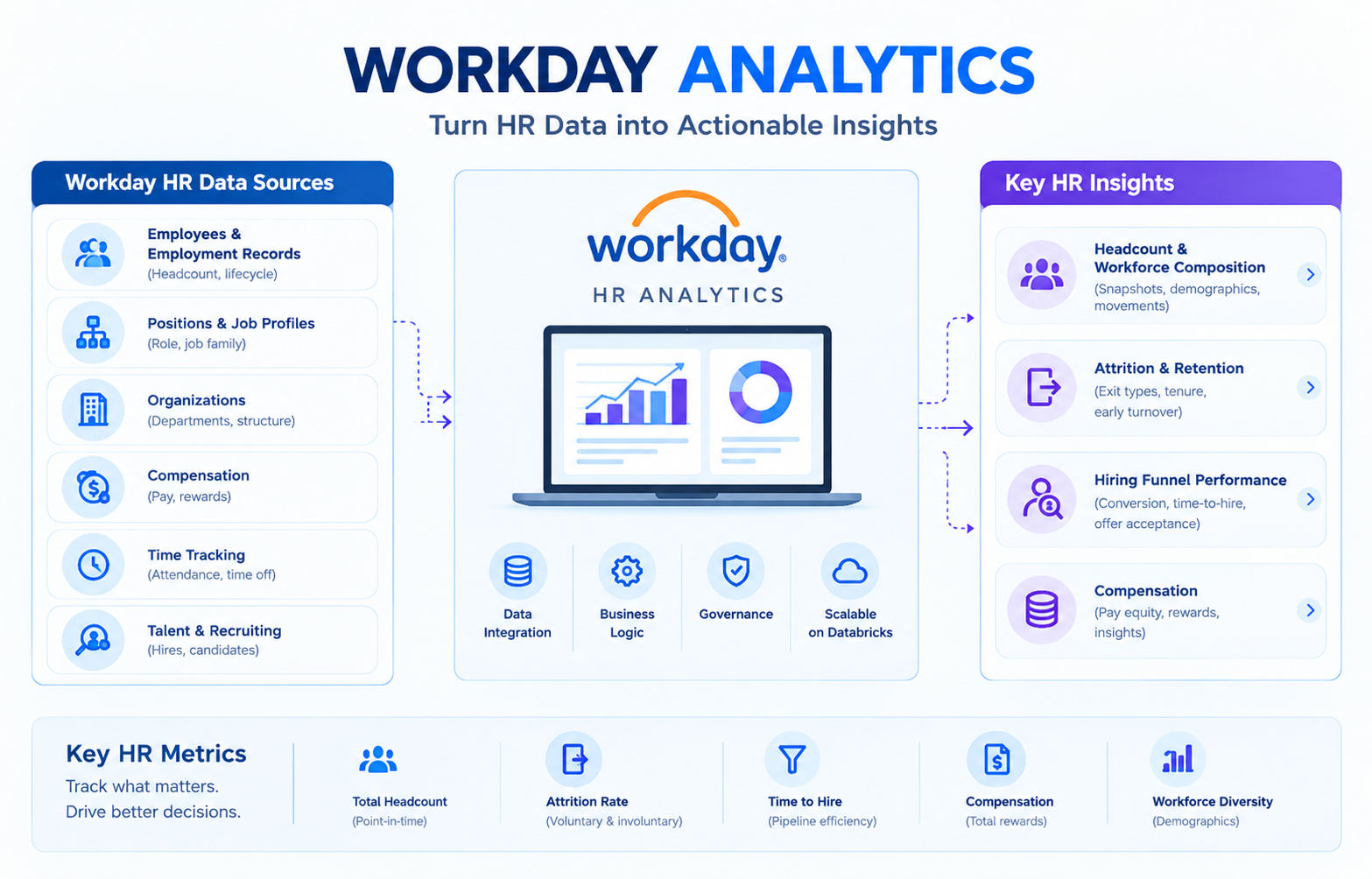 Workday Analytics: HR Metrics, Examples, and Reporting