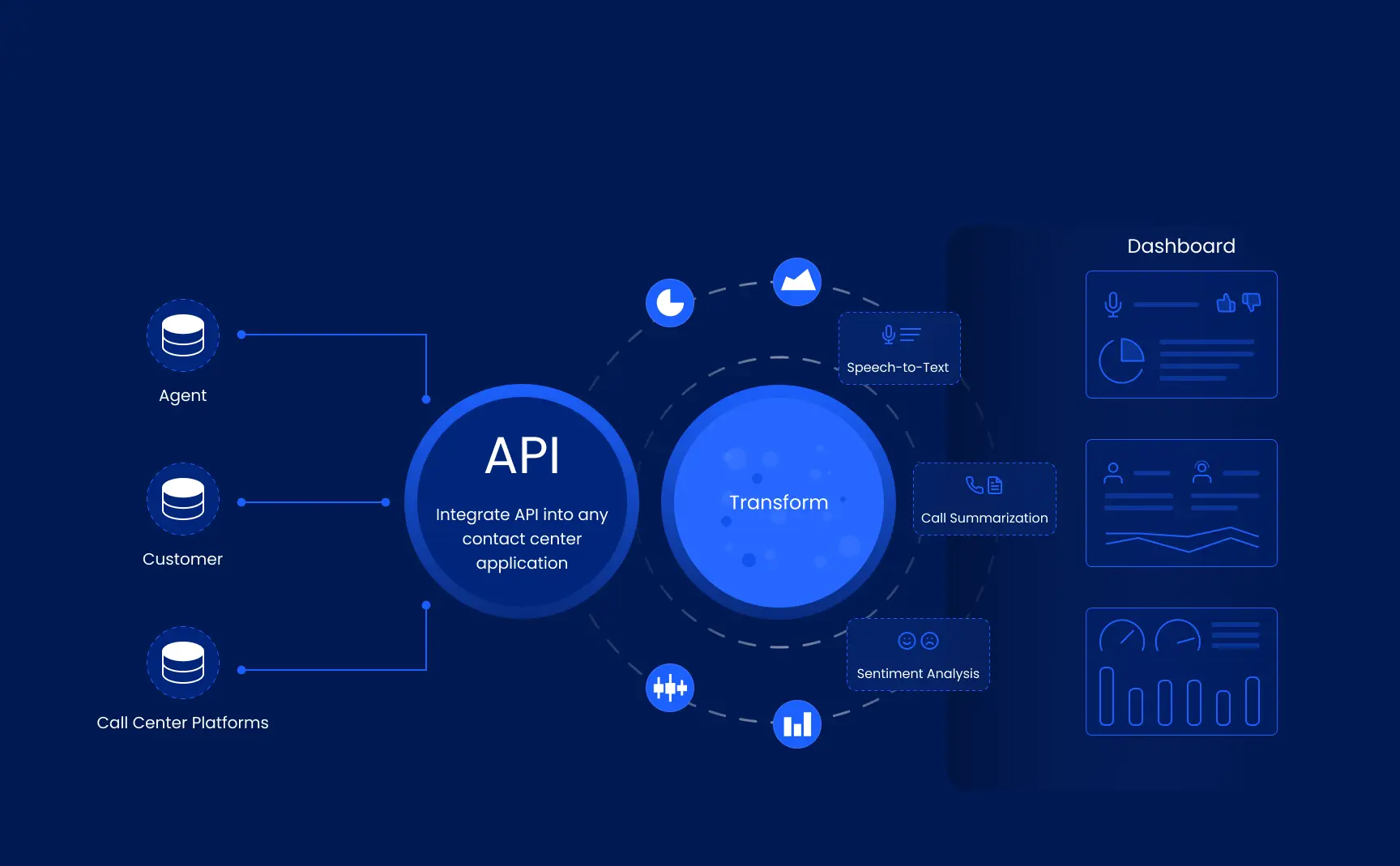Contact Center application 
