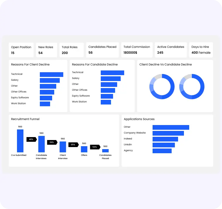 Advanced Analytics & Modeling
