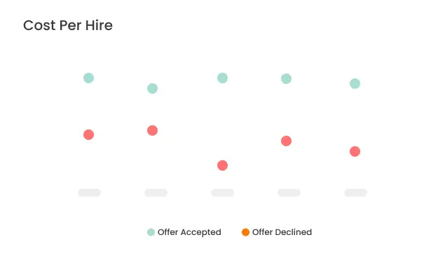 Workforce analytics services