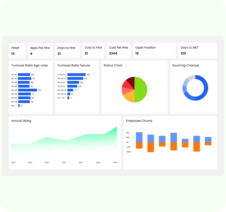Data Visualization & Reporting