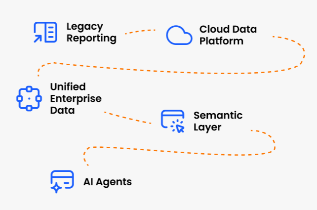 Data platform diagram