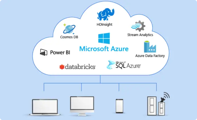Microsoft Fabric Platform