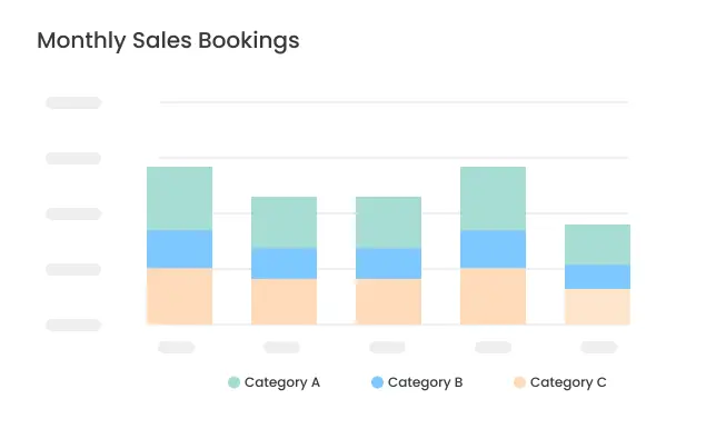 Sales Bookings