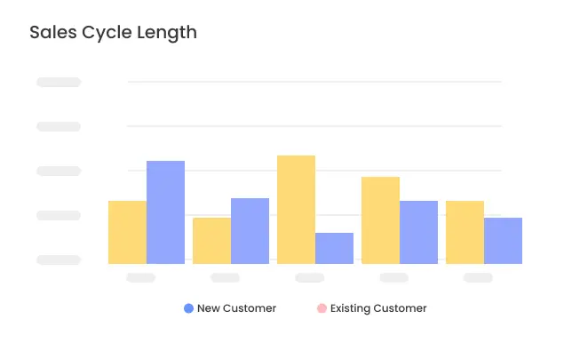 Sales Cycle Length