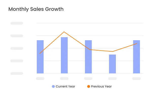 Monthly Sales Growth