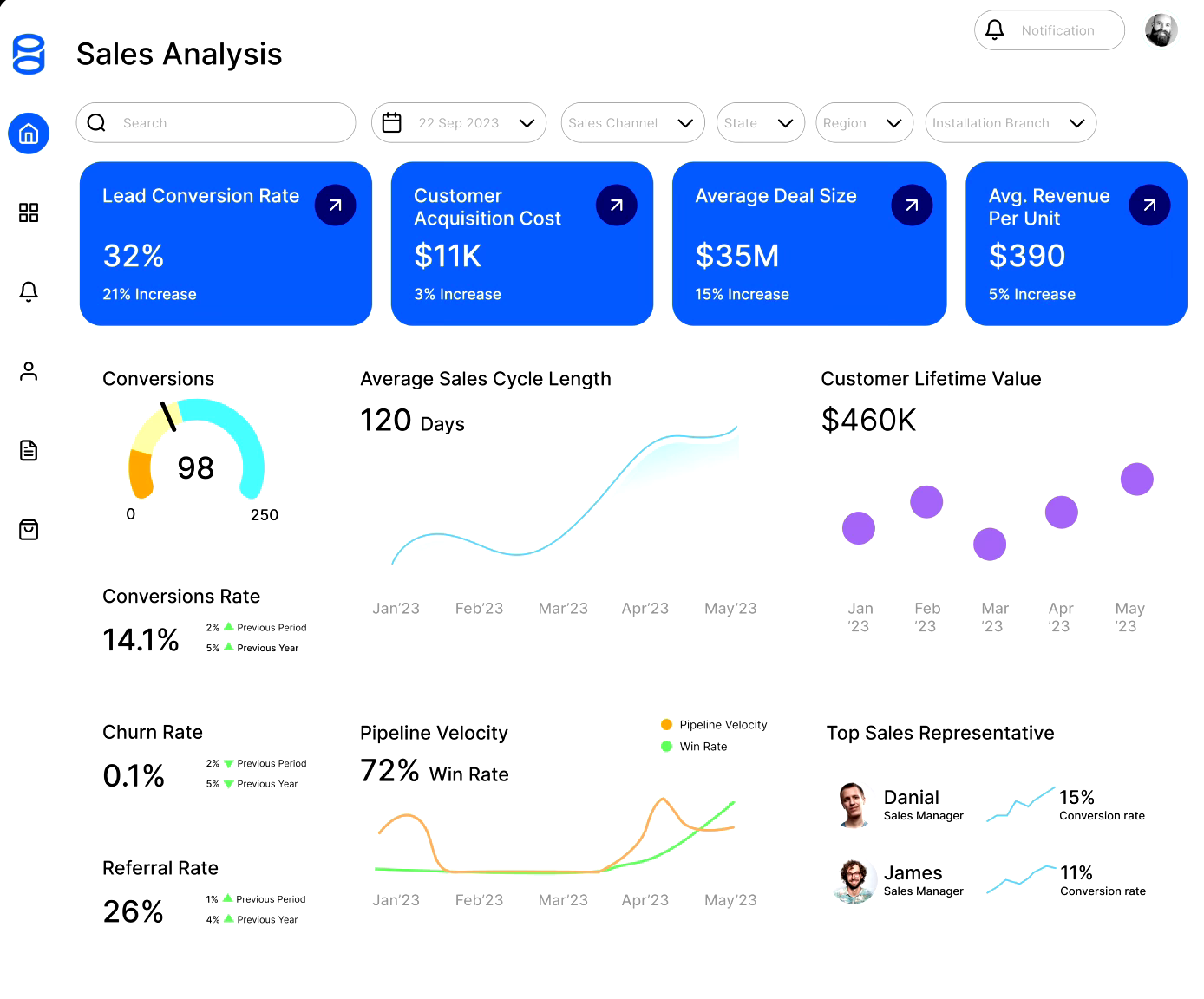 Sales Analytics Dashboard