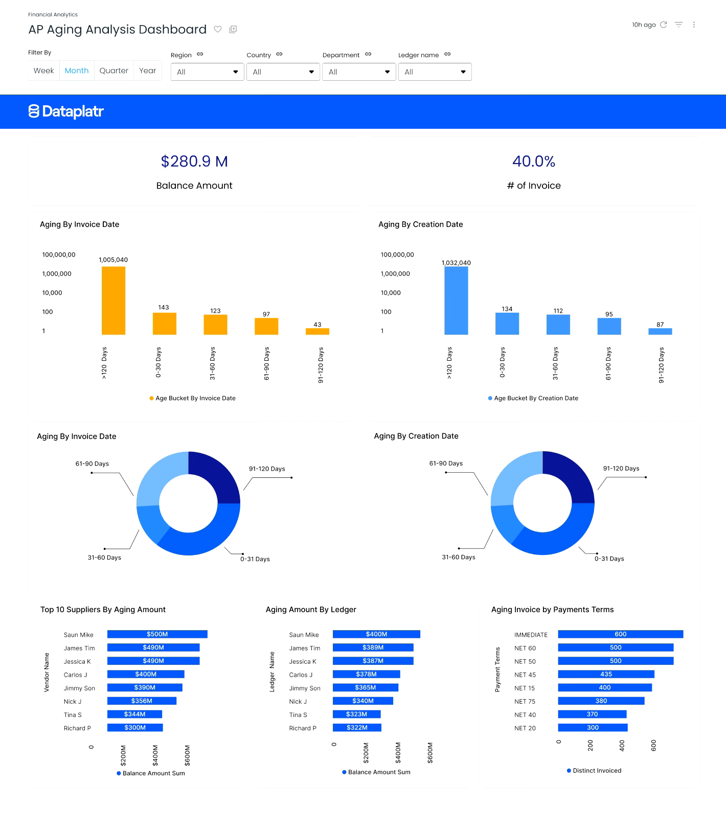 Sales Analytics Dashboard
