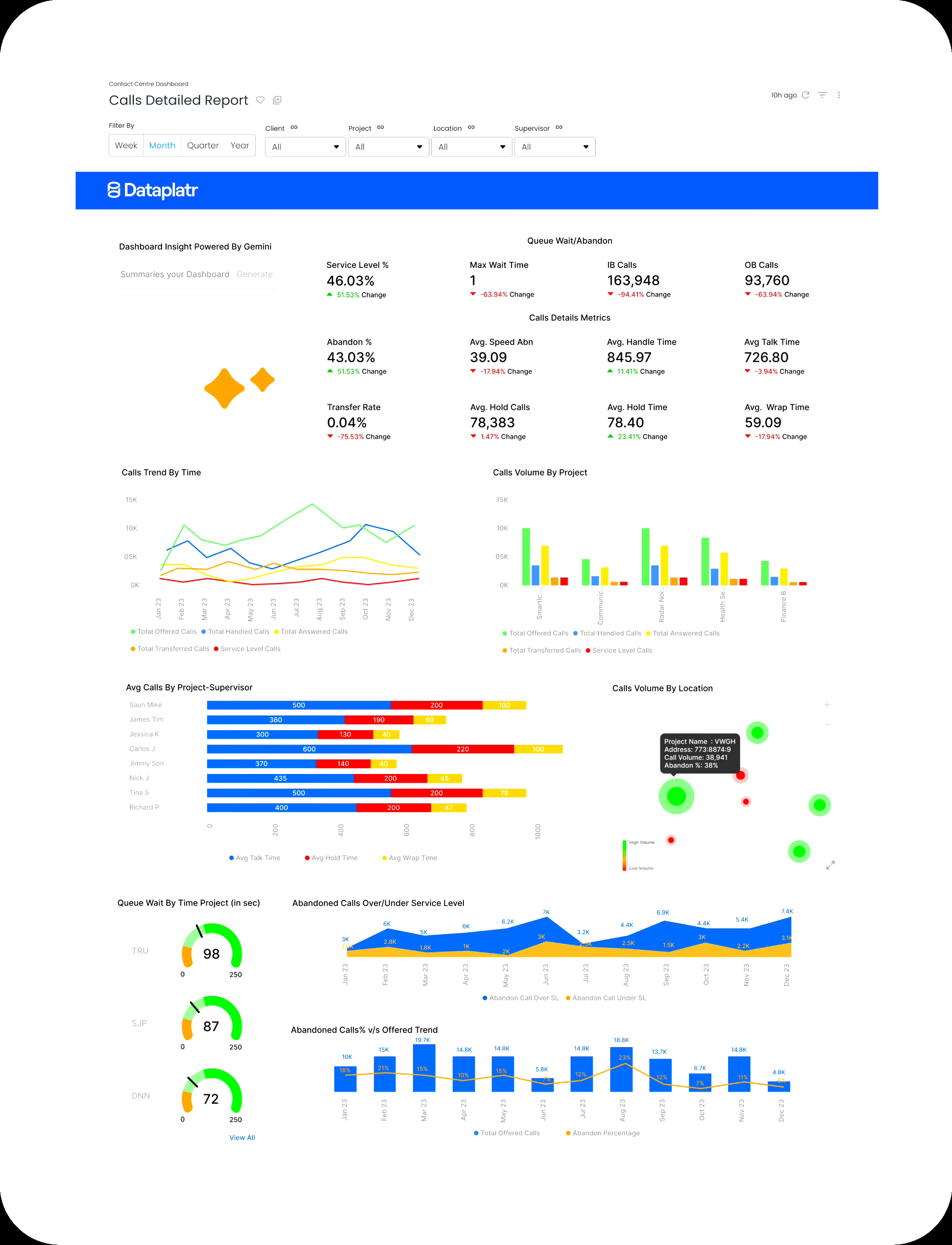 Sales Analytics Dashboard