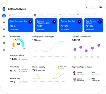Sales Analytics Dashboard
