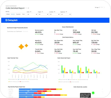 Sales Analytics Dashboard