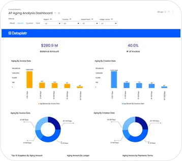 Sales analytics