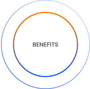 AI & ML Benefits