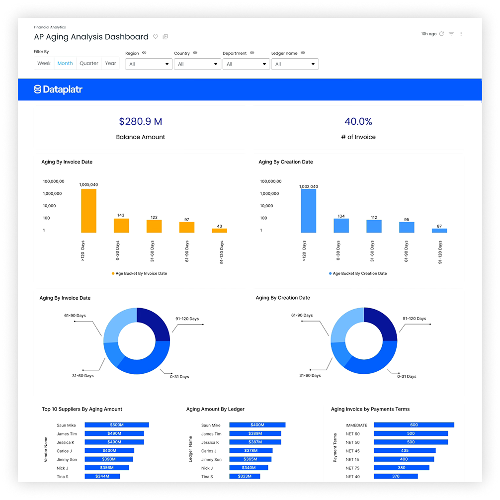 Financial analytics 