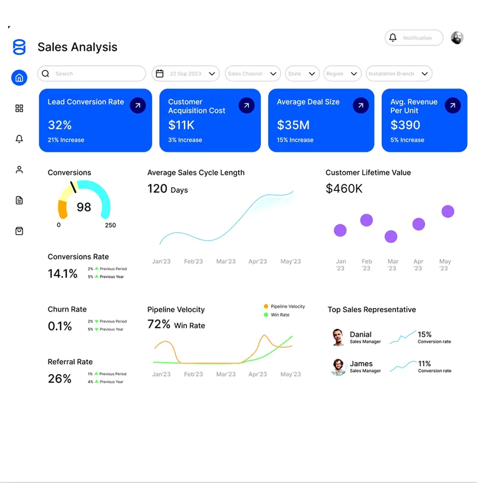 Sales and marketing analytics dashboard
