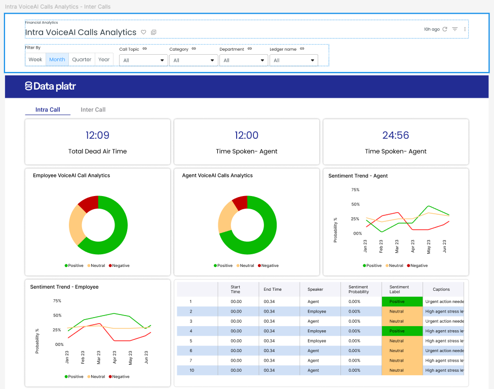 Unlock 5X Customer Insights with AI Voice Analytics